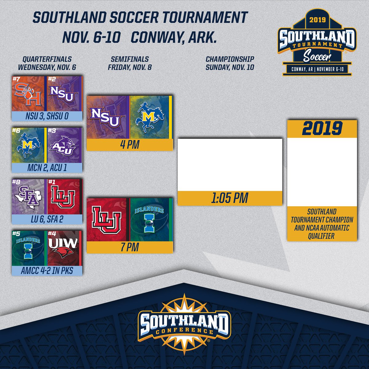 Here's the updated bracket after Wednesday's quarterfinal round! #SouthlandStrong