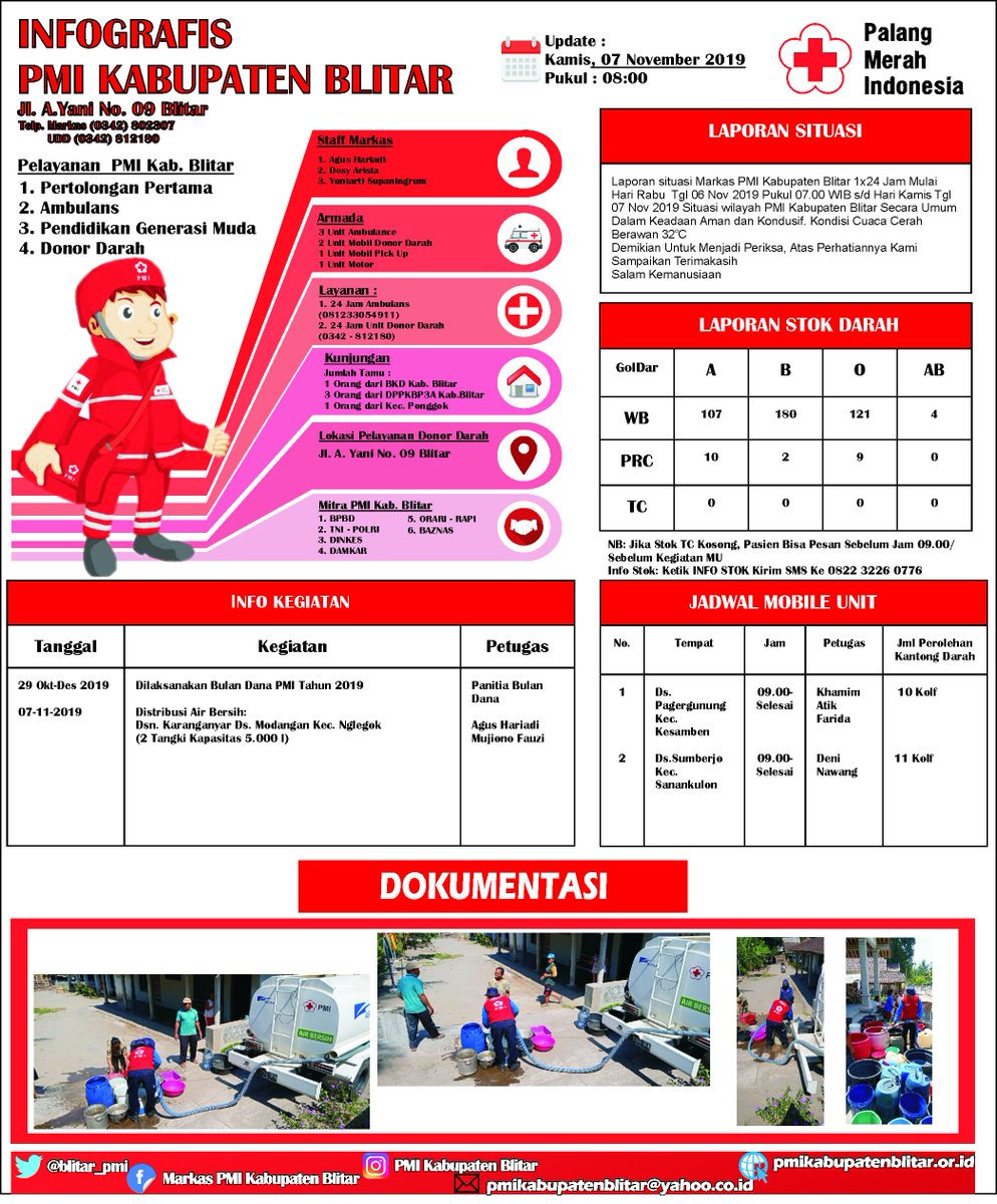 Info Kegiatan PMI Kabupaten Blitar
Kamis, 07 November 2019
#PMISiapBantu