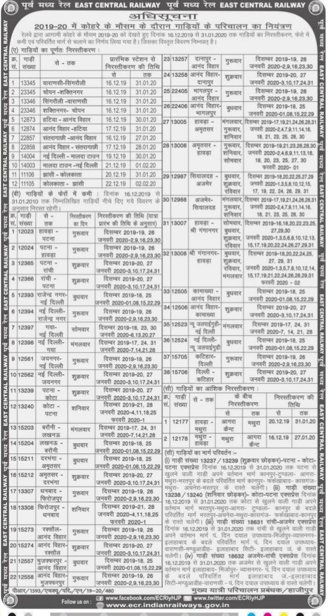 NavenduS_Pathak's tweet photo. @MishraAvijeet @ConsumerWelfare @gopaljeebjp @PiyushGoyal @RailMinIndia @ECRlyHJP @spjdivn @IR_CRB https://t.co/MWPlSx6RFt