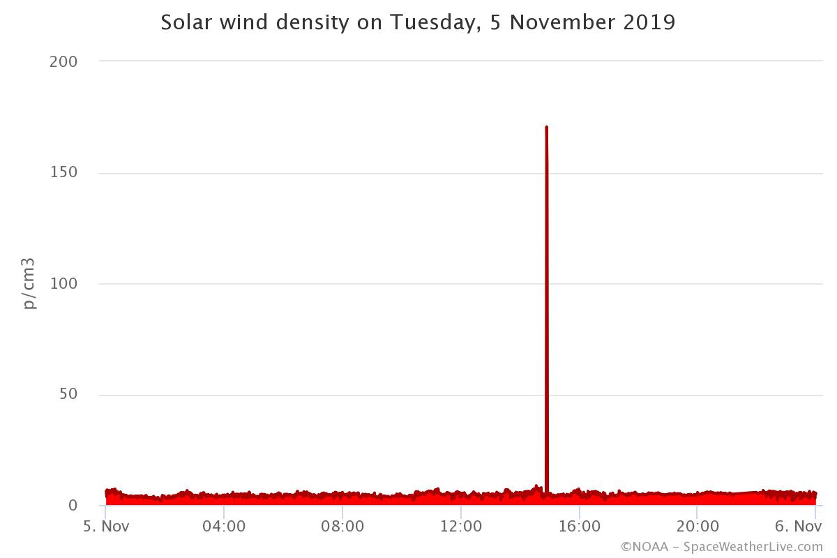 Fulguritics's tweet photo. #LIGO arrival time corr.:
#S191105e 2019-11-05 14:35:45 UTC, formerly 87% terrestrial;
#S190718y 2019-07-18 14:35:32 UTC 98% terrestrial,
#S190930t 2019-09-30 14:34:27 UTC, 26% terrestrial; coherence during LIGO-Virgo trigger S191105e. in CG #lightning: https://t.co/vpk3uLWxlE https://t.co/d6iFJKMr4x