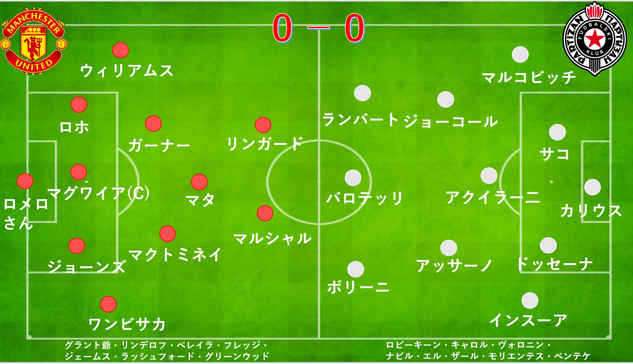 Manchester United 勝利の男神 男神スポーツによる明日のヨーロッパリーグの 宇宙最高クラブ マンチェスターユナイテッド Vs パルチザン の予想スタメン フォーメーションです 朝５時から神試合を一緒に見ましょう