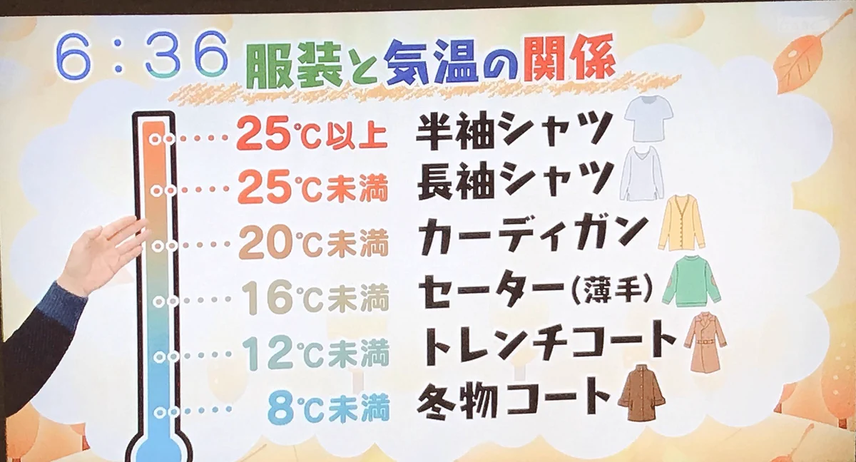 これでもう悩む必要ナシ⁉気温-服装の関係図！