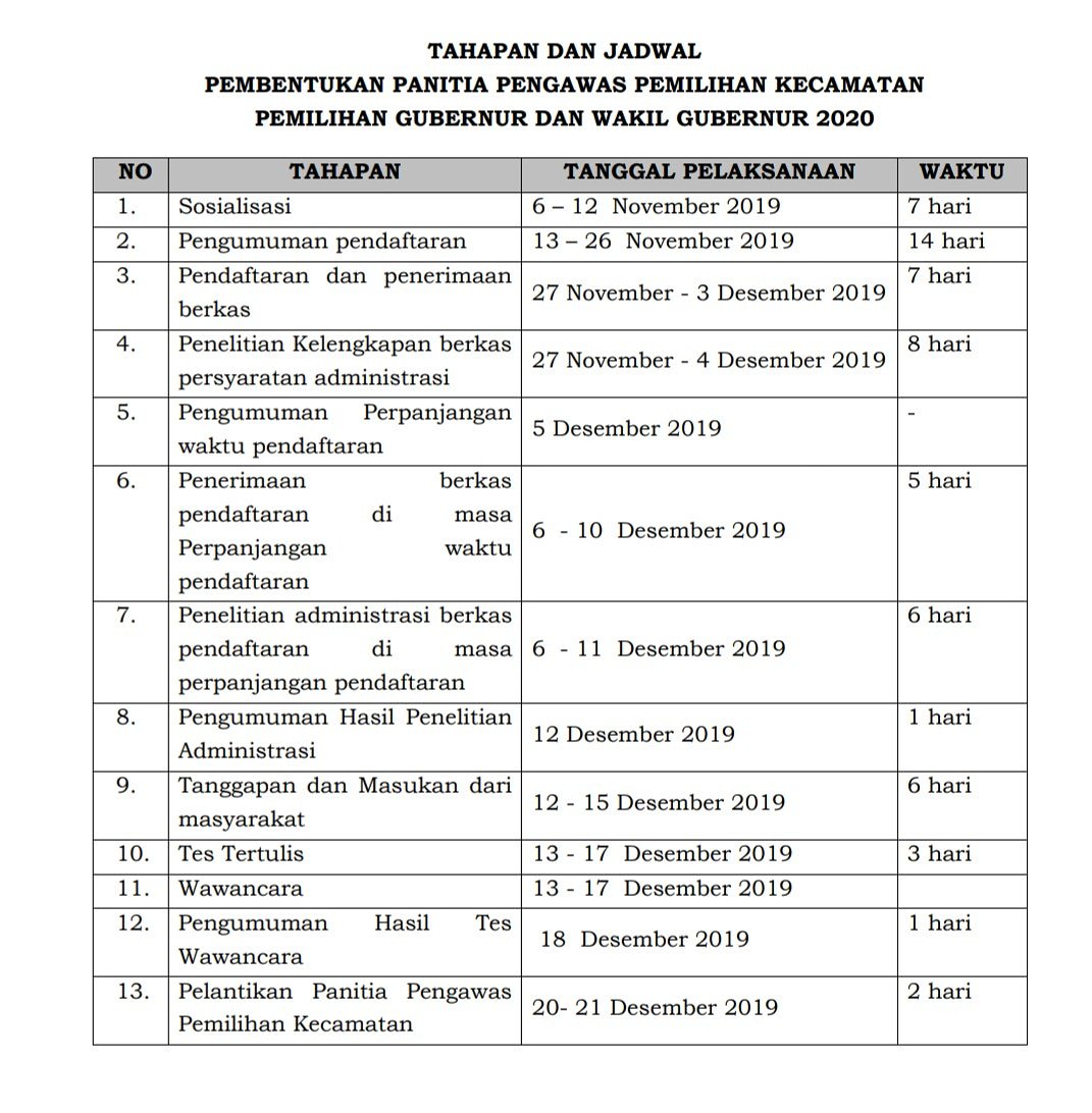 Bawaslu Kabupaten Sarolangun Bawaslusrl Twitter