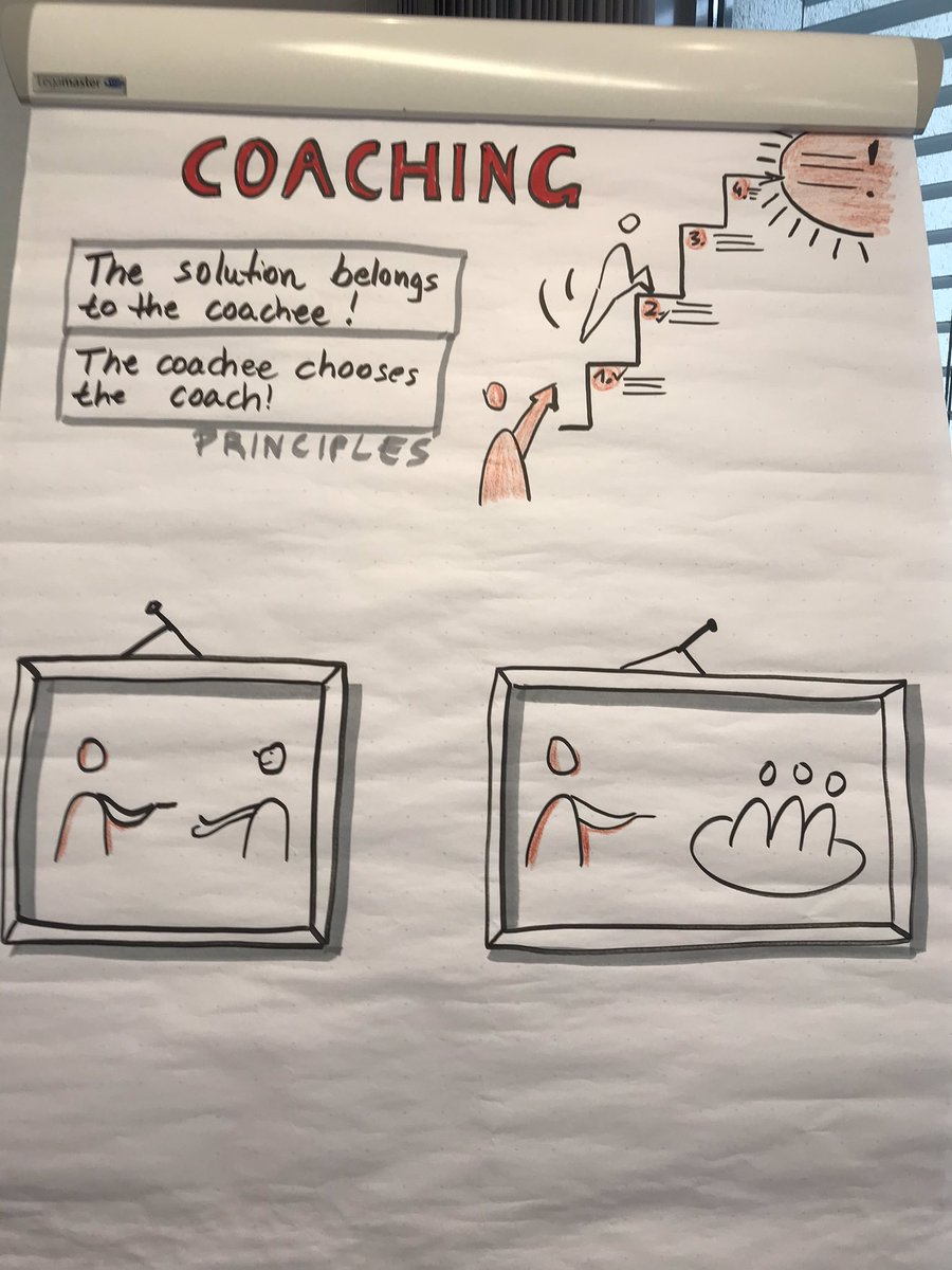 kerstin_lerner's tweet photo. Live what you preach: we as the #agile #Community used the #togetherweek and the agile Barcamp to have a #review session. One topic was #coaching @telekomwall https://t.co/LwtrsrcNJA
