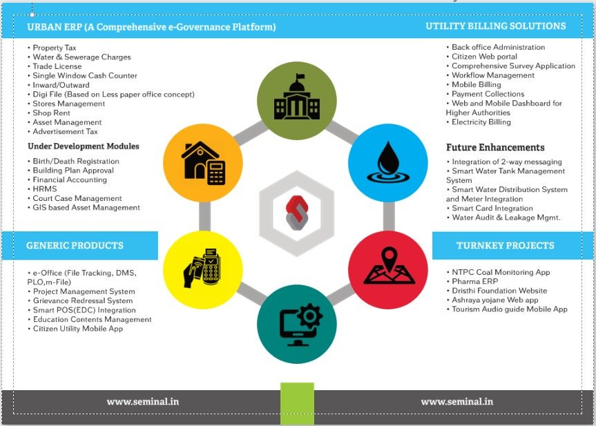 Rent Shimoga Warehouses Easily We Create Space In Cities