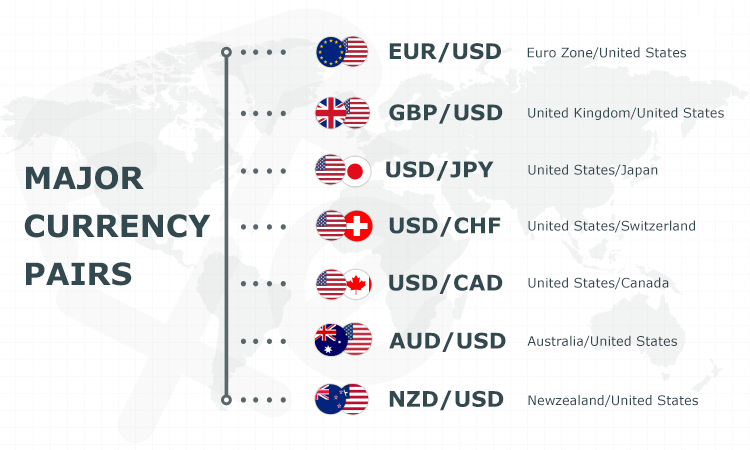 trading multiple currency pairs forex