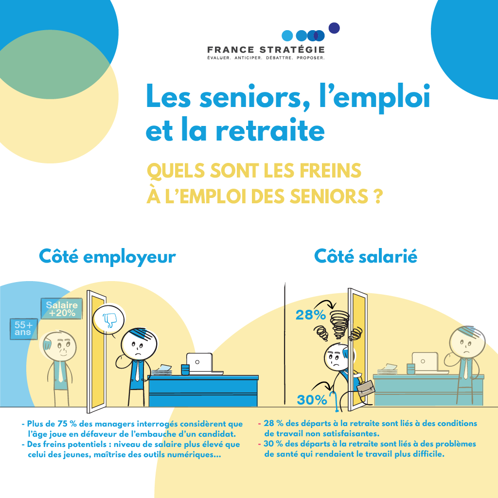 StrategiePlan's tweet photo. [#Seniors] Dans un contexte d'incitation à l'allongement des #carrières, comment développer des conditions favorables au fait de mieux "vieillir au #travail" ? Éclairage 👉 https://t.co/0jkkZg8zga #retraite https://t.co/wrp9BdI0NI