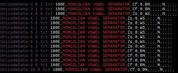 There are assumptions about Unicode you can make, that will never change, per the Stability Policy. Like the Private Use Area ranges.But there are some things you can't take for granted.Mongolian Vowel Separator has changed category twice.Control > Space Separator > Control