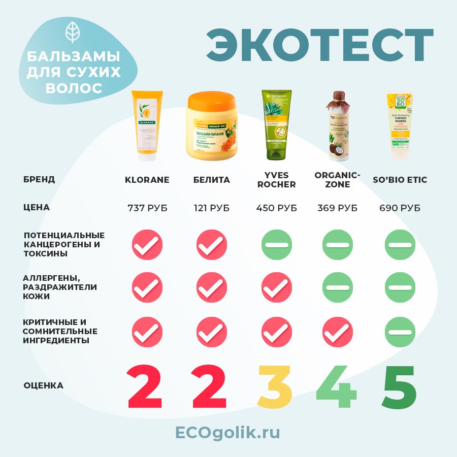 Экотест 2020. Эко символ. Эко тест плюс. Eco тест. Гидрофильное масло tony moly.