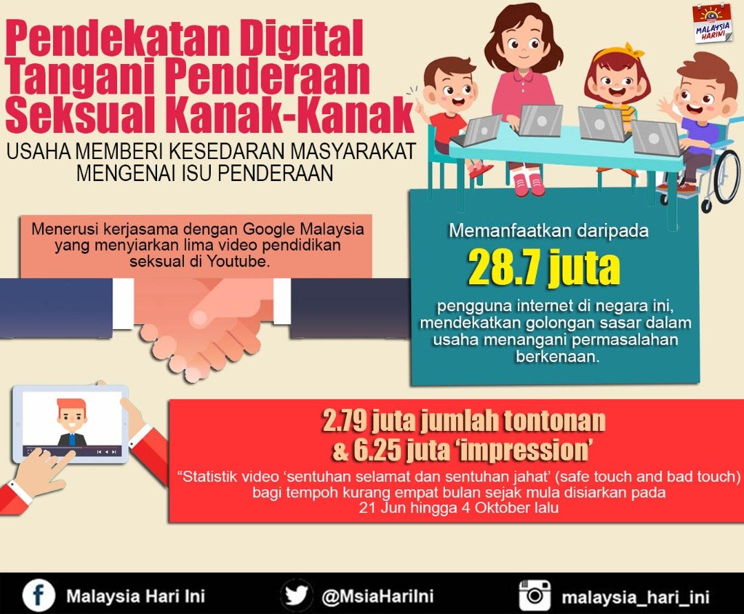 Malaysia Hari Ini ×'×˜×•×•×™×˜×¨ Kebelakangan Ini Kes Penderaan Seksual Terhadap Kanak Kanak Semakin Menular Diharapkan Dengan Adanya Pendekatan Digital Ni Dapatmemberi Kesedaran Masyarakat Mengenai Isu Penderaan Dan Pengabaian Kanak Kanak Kpwkm