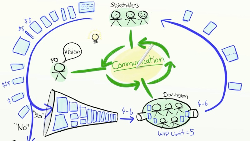 4NextGS's tweet photo. Développement agile et durable : Notre approche !
https://t.co/gL34DfKY6B

@4NextGS #Agility #Wkheops #Erp #DevOps https://t.co/Bw1ApI3d11