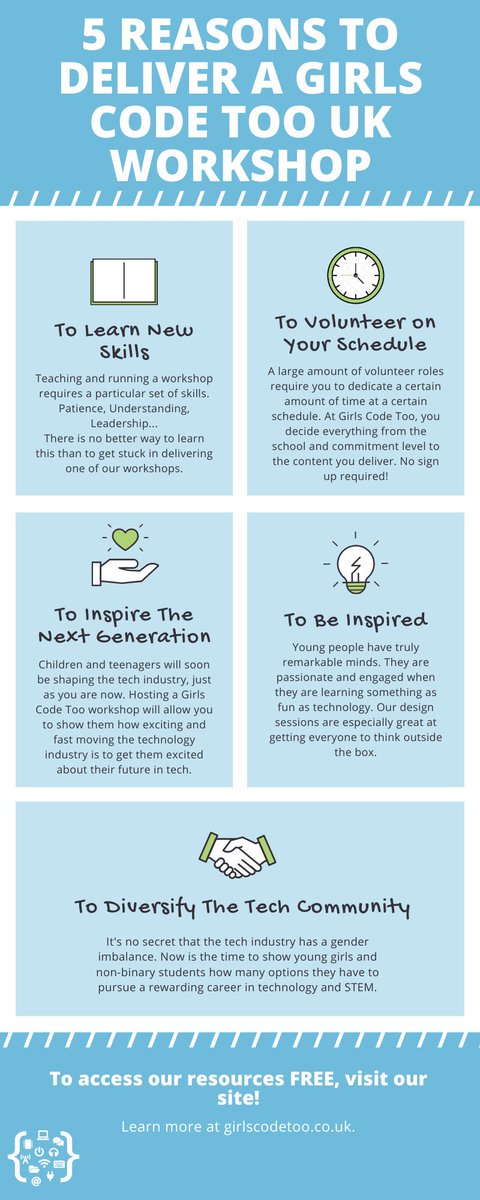 Why would you host a #GirlsCodeToo workshop? Check out these reasons in the infographic below: 

#girlsintech #womeninstem