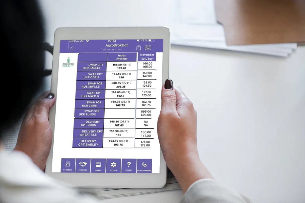 BotAgro's tweet image. According to the results of the trading day, Ukrainian #wheat remained stable. #Export shipments continue to add optimism to local players - as of November 6, shipments of wheat amounted to 11.8 million tonnes.

Learn more: bit.ly/36Qryj8