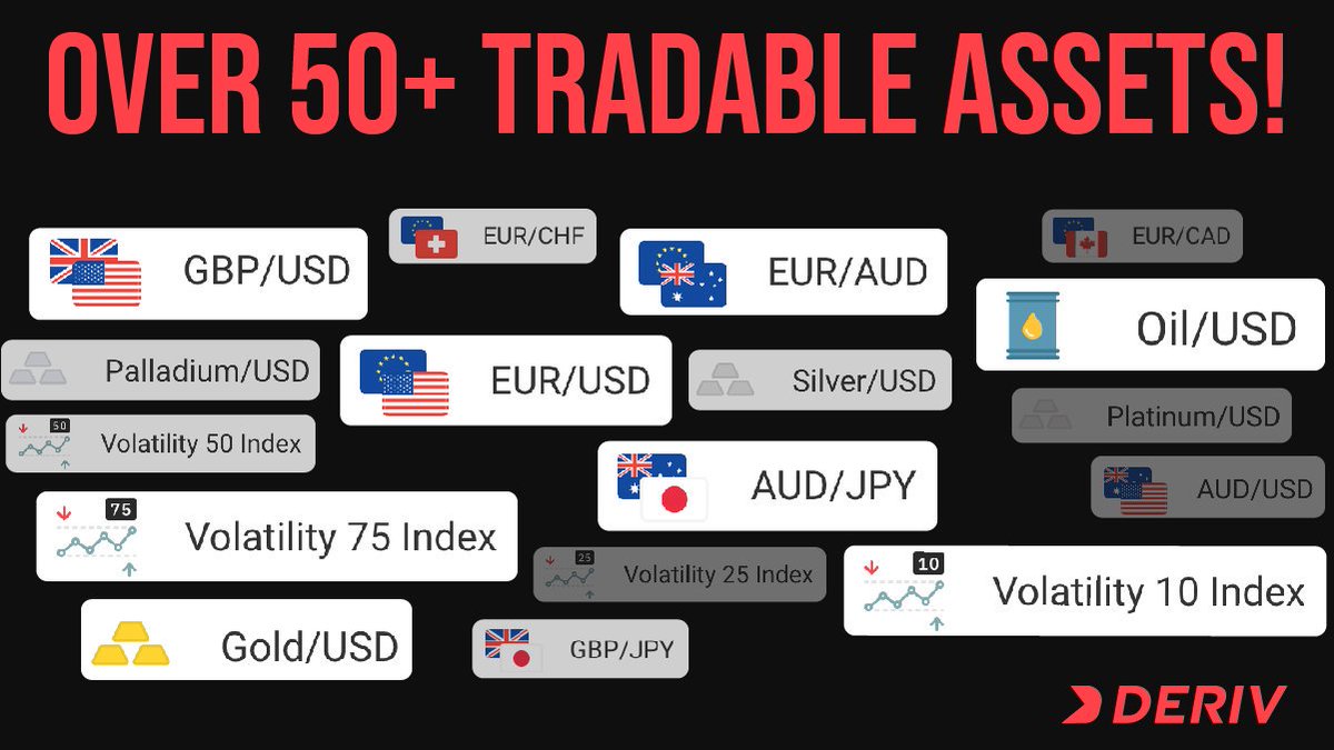 binarydotcom's tweet image. Our #DTrader platform has over 50 tradable #assets!💱That&apos;s over 50 #reasons to love Deriv! 👀Check them all out #today on deriv.com