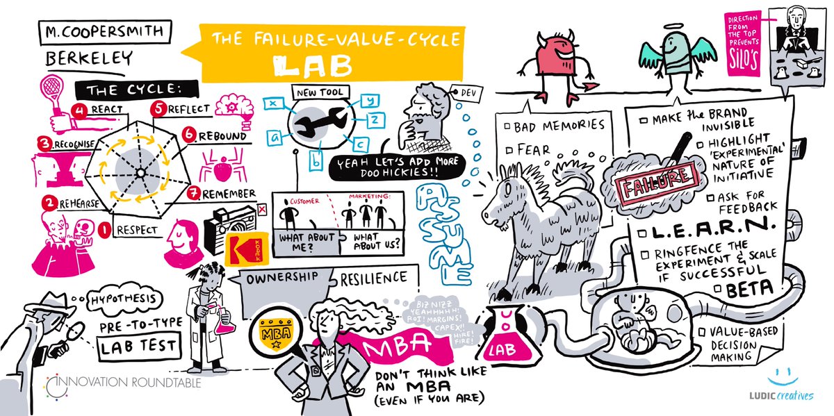 Ludic Creatives (@ludiccreatives) on Twitter photo "Don't think like an MBA even if you are!", Mark Coopersmith
<a href="/UCBerkeley/">UC Berkeley</a>, on the failure-value cycle @ #irsummit2019 #whatsyourstory "Don't think like an MBA even if you are!", Mark Coopersmith
<a href="/UCBerkeley/">UC Berkeley</a>, on the failure-value cycle @ #irsummit2019 #whatsyourstory