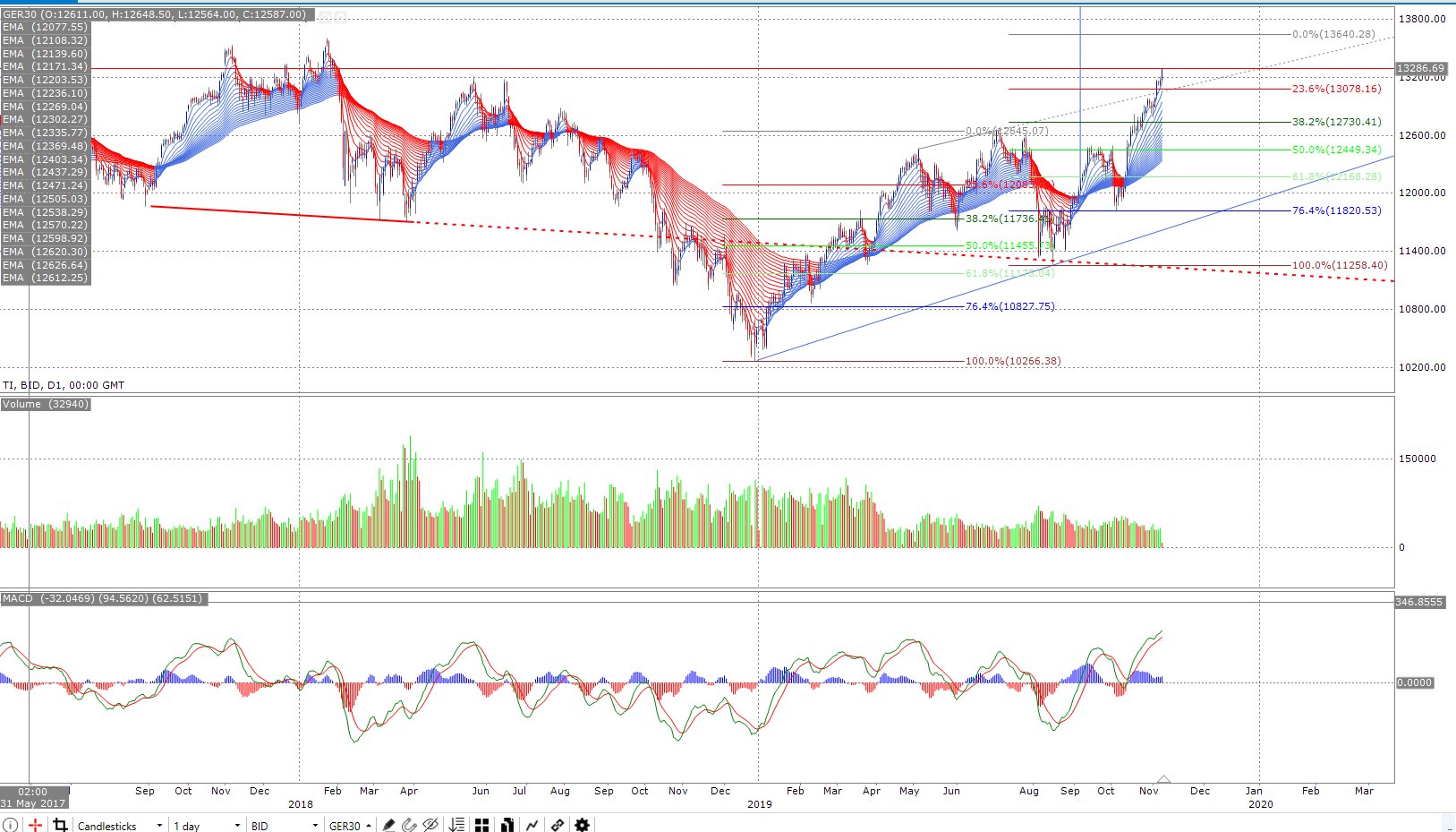 Fdax y Fibex: EIwdsm3XUAAbSEL?format=jpg&name=large