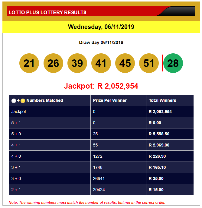 lotto and lotto plus results 13 april 2019