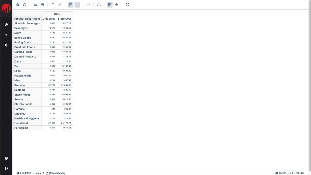 Saiku Analytics tweet media