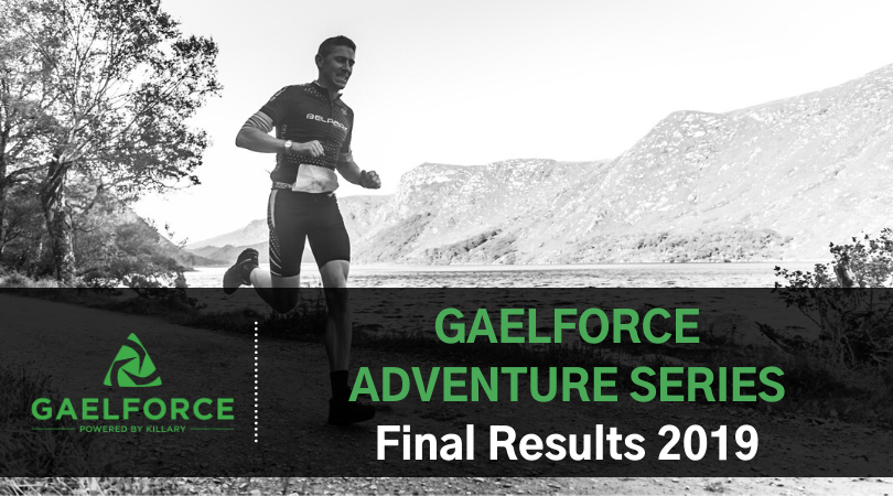 FINAL LEADERBOARD OF THE GAELFORCE ADVENTURE SERIES 2019 

It is time to find out who took the crown of the Gaelforce Adventure Series in 2019. 

Well done everyone - Check out the blog to find your ranking: bit.ly/2CnN54F

#EnterTheElements