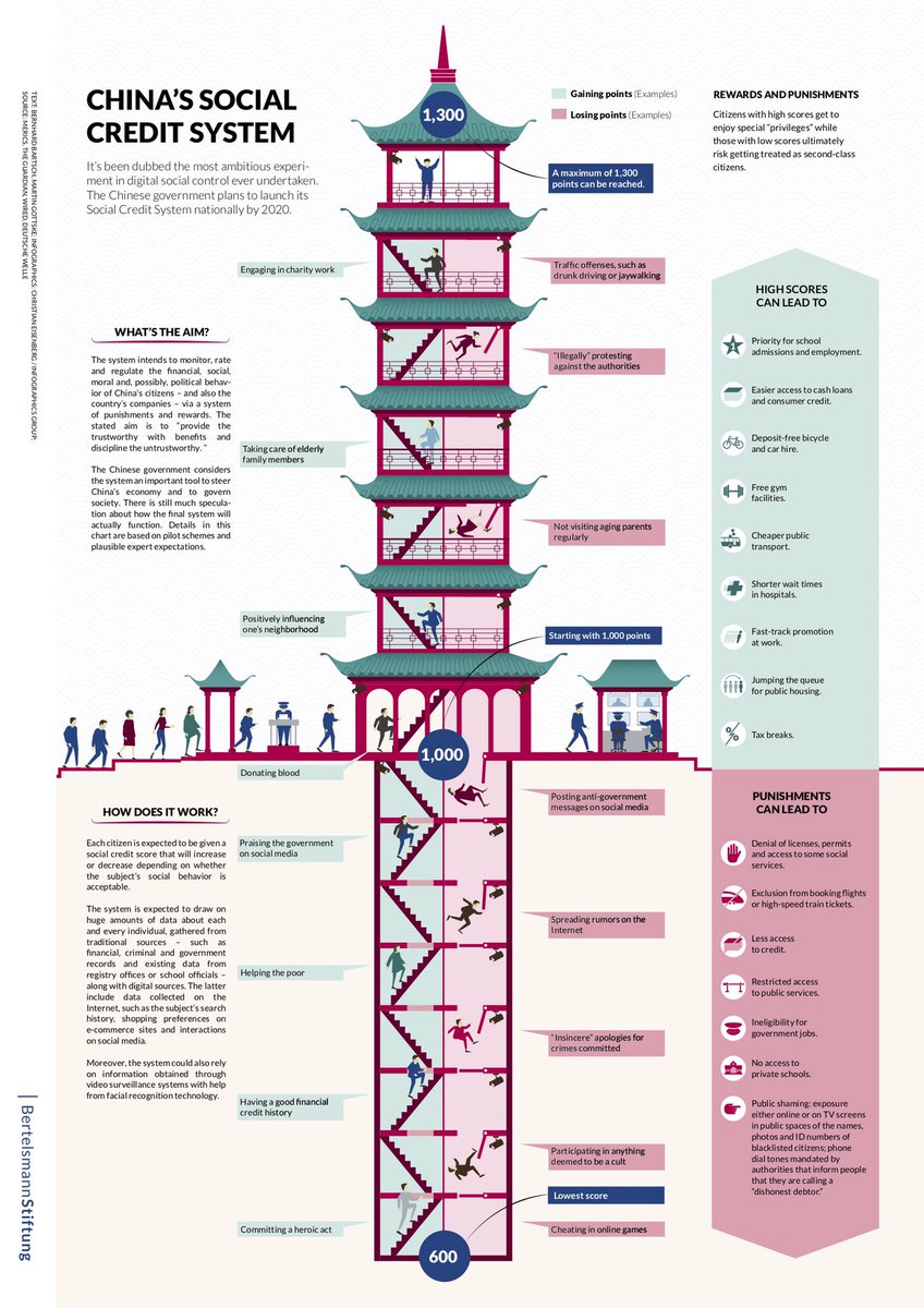 shiroihamusan's tweet photo. @GatestoneInst Finally someone revealed the underlying reason why Huawei providing the 5G construction service for the lowest price, the additional cost is the security of your nation and your personal safety. https://t.co/d7deghpwRT