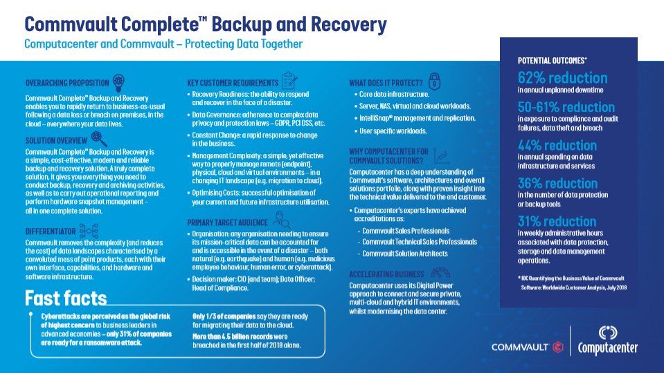 DeanJBeckett's tweet image. WOW! Just take a gander at all the benefits of #CommvaultComplete. Teaming up with @Computacenter gives you the ability to be #DataReady