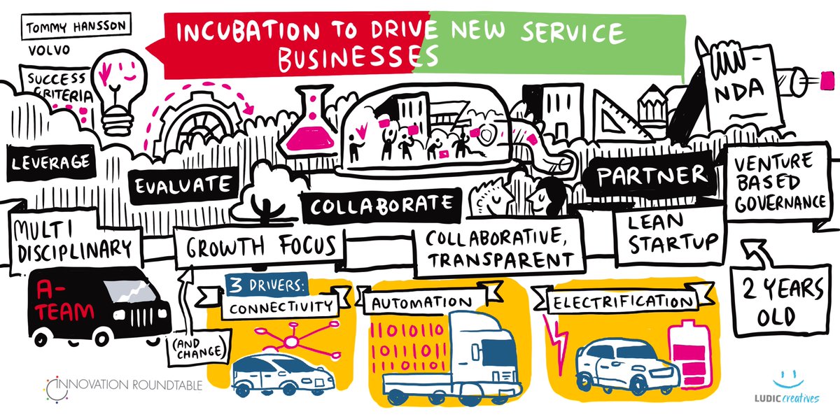 Ludic Creatives (@ludiccreatives) on Twitter photo Tommy Hansson <a href="/volvocars/">Volvo Cars</a> highlights the importance of a "collaborative & transparent" approach, talking on incubation to drive new service business #irsummit2019 #whatsyourstory Tommy Hansson <a href="/volvocars/">Volvo Cars</a> highlights the importance of a "collaborative & transparent" approach, talking on incubation to drive new service business #irsummit2019 #whatsyourstory
