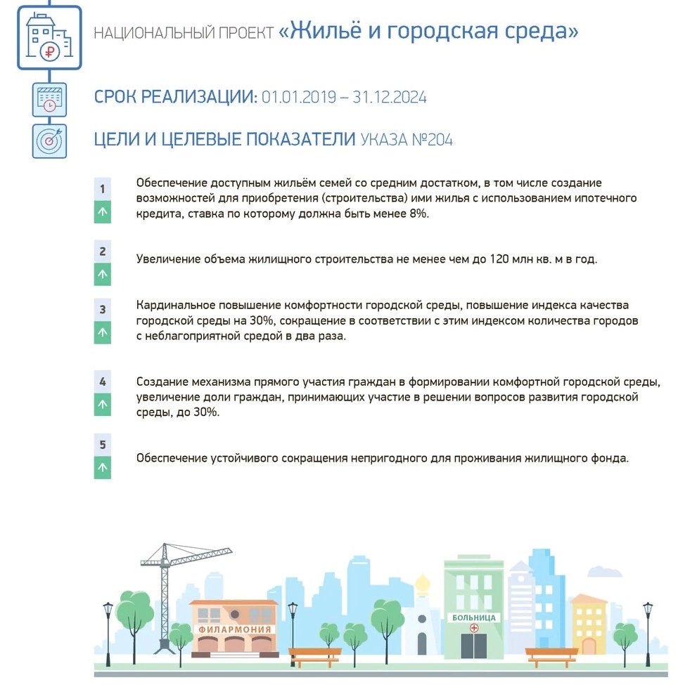 Моргаушский район Чувашской Республики " Видеоновости " Национальный проект "Жил