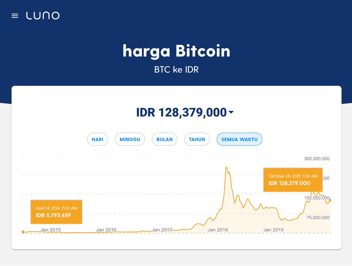 bitcoin kereskedés az etrade-en