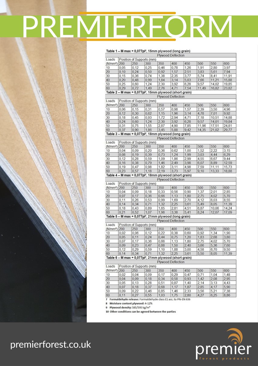 Premier Forest Products tweet media