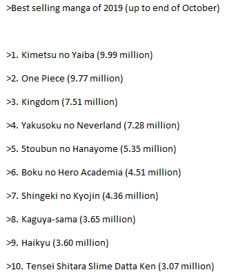 Best Selling Manga Of 2019 Until Now October 2019 R Manga Best Selling Manga Of 2019 Until Now October 2019 R Manga