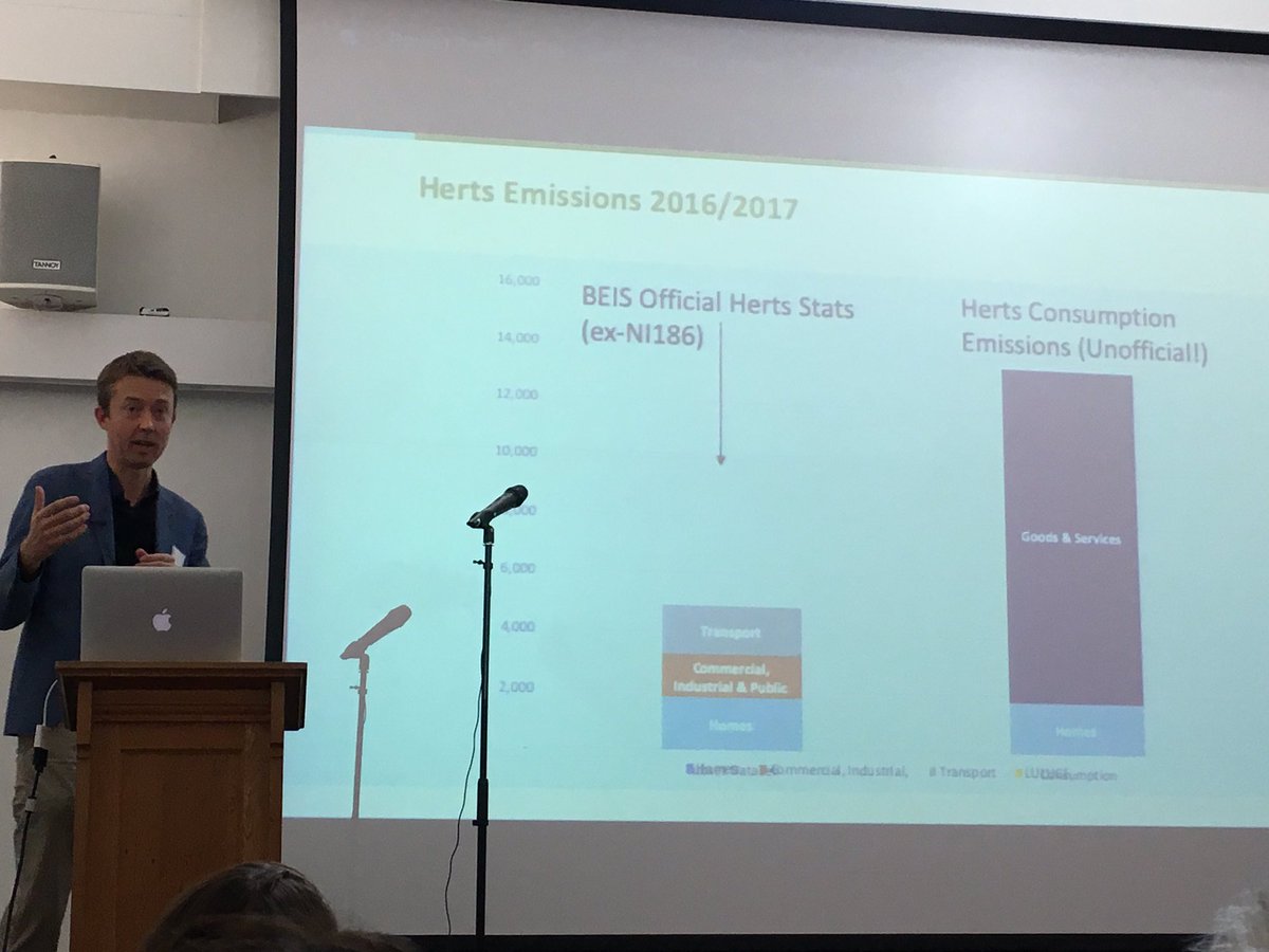 BenCrystall's tweet photo. Great talk on decarbonising East Herts by Chris Dunham from @CarbonDescent @HertsSusForum https://t.co/U9nEOxDTTW