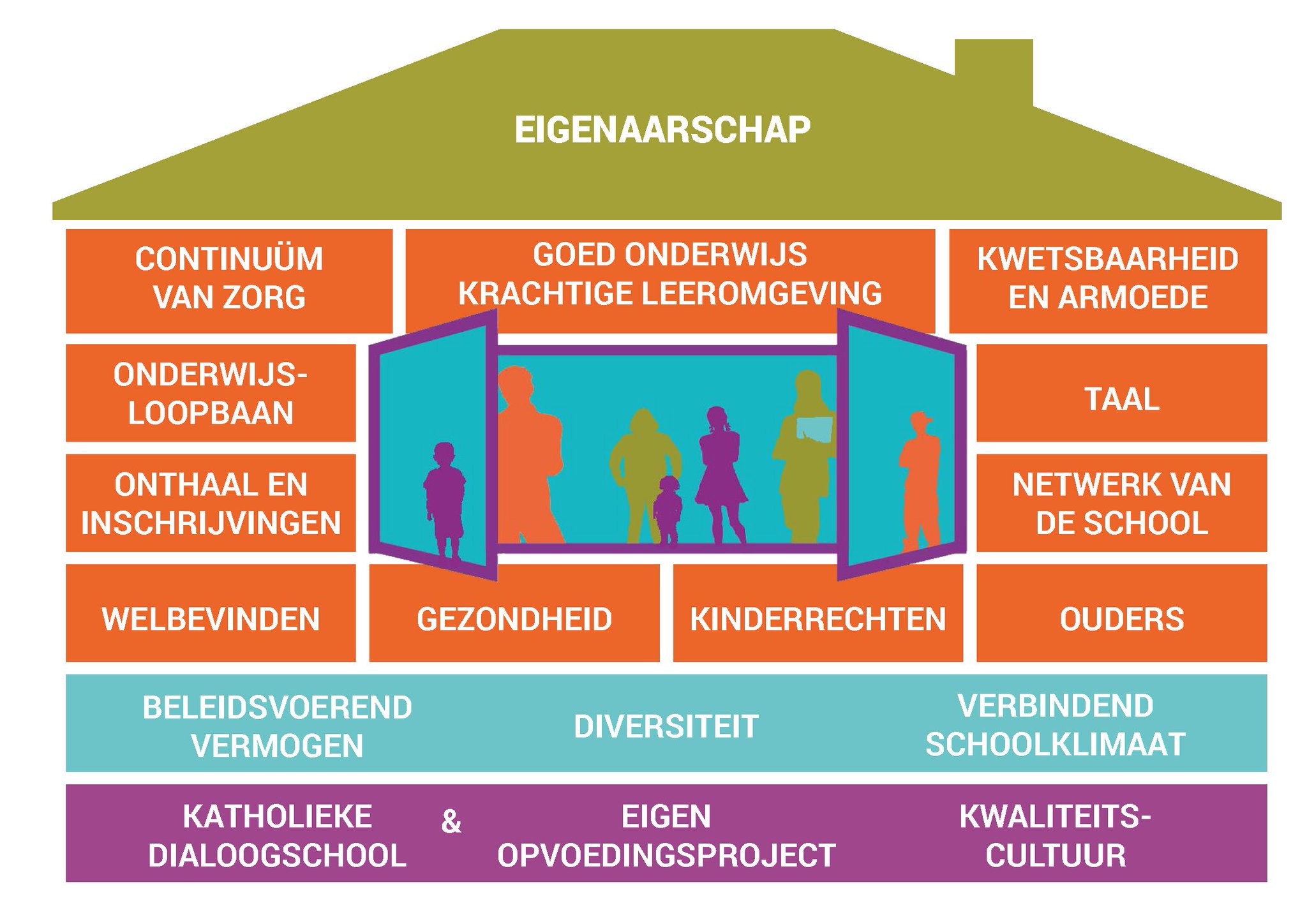 Katholiek Onderwijs Vlaanderen on Twitter "Vandaag lanceren we het