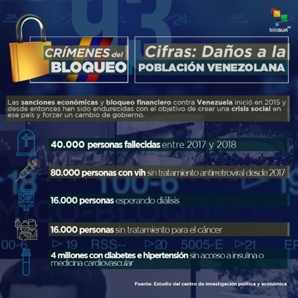 BozaConValdez's tweet photo. Este jueves #07Nov 10:30am haremos una cronología de las Agresiones de EEUU contra Venezuela y sus efectos en la economía. Participa en el programa a través de la redes sociales.
@VTVcanal8

@tonyboza

@Jcvgvaliente https://t.co/LkZbwTkS00
