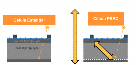 Tecnolismo's tweet photo. Células fotovoltaicas PERC (Passivated Emitter Rear Cell)

https://t.co/KvK4YrFRcv #FelizJueves https://t.co/mIIyiYl4sg