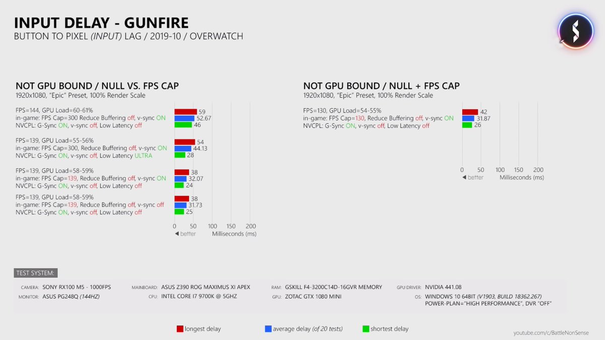 Jj Pimpmuckl Fps Nvidia Low Input Lag Setup Guide Based On Battlenonsense S Excellent Video On Nvidia S Ultra Low Latency Mode Cap Fps Ingame Or Via Rtss At Your