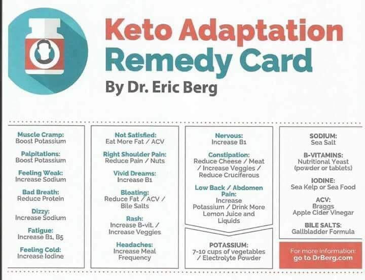KetoLyfe4Me's tweet photo. Keto remedies https://t.co/k5CEpvqDYR