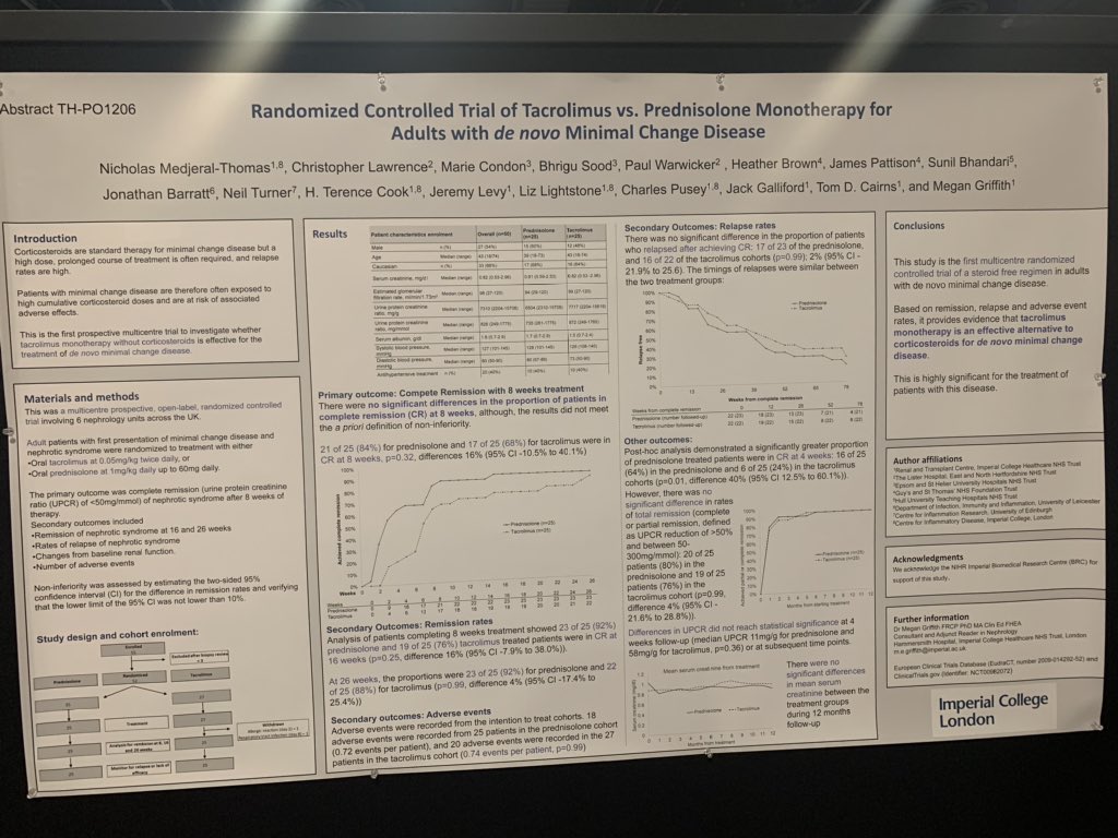Thanks to all collaborators on the Mintac trial. Results will empower patients with minimal change disease to make informed choices about their treatment. <a href="/NickRhysMT/">Nick Medjeral-Thomas</a> <a href="/1mariecondon/">Marie Condon</a> <a href="/BhriguSood/">Bhrigu Raj Sood</a> <a href="/IgAN_JBarratt/">Jonathan Barratt</a> <a href="/neilturn/">Neil Turner</a> <a href="/k1dny/">Christopher Lawrence</a> <a href="/kidneydoc101/">Prof Liz B 🇬🇧🇮🇱🇺🇦🇵🇸</a> <a href="/jeremyblevy/">Jeremy Levy</a> <a href="/Profcpusey/">Charles Pusey</a>