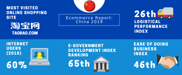 Have you been wondering what next decade will bring to China`s #ecommerce #market? Learn the past, present and the future in our latest report: bit.ly/2pmQ6iV