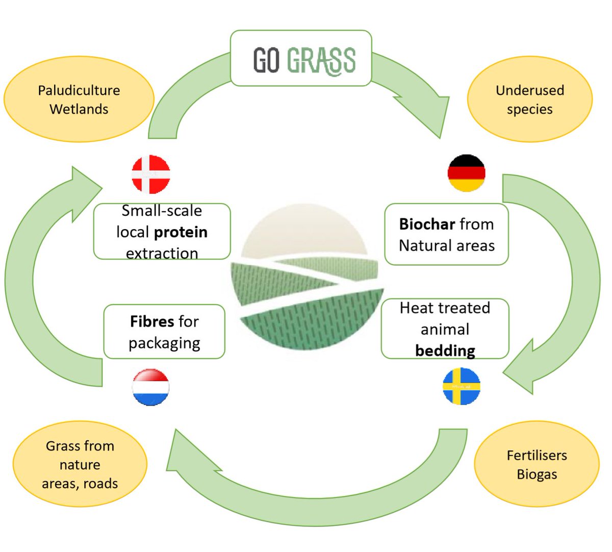 ACRRES (@acrres) on Twitter photo Acrres start met intern. project <a href="/GoGrassEU/">GO-GRASS</a> : onderzoek van laagwaardig gras circulair papier maken. Uitdagingen moeten overwonnen worden. Een inspirerende meeting met onze intern. partners. #fibresforpackging #fibresforpaper <a href="/VerenigingNFW/">Vereniging NFW</a> <a href="/SchutPapier/">SchutPapier</a> #VandermeerTilburgPartners Acrres start met intern. project <a href="/GoGrassEU/">GO-GRASS</a> : onderzoek van laagwaardig gras circulair papier maken. Uitdagingen moeten overwonnen worden. Een inspirerende meeting met onze intern. partners. #fibresforpackging #fibresforpaper <a href="/VerenigingNFW/">Vereniging NFW</a> <a href="/SchutPapier/">SchutPapier</a> #VandermeerTilburgPartners