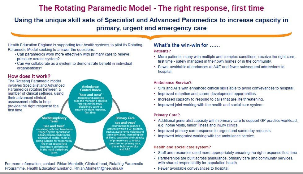 Final report out on the UK's rotational paramedic pilot: think of what these programs could offer to rural 🇨🇦! Enhance &amp; leverage the awesome paramedics already there and bonus of improving their worklife! <a href="/PAC_Paramedic/">Paramedic Association of Canada(PAC)</a> 
hee.nhs.uk/sites/default/…