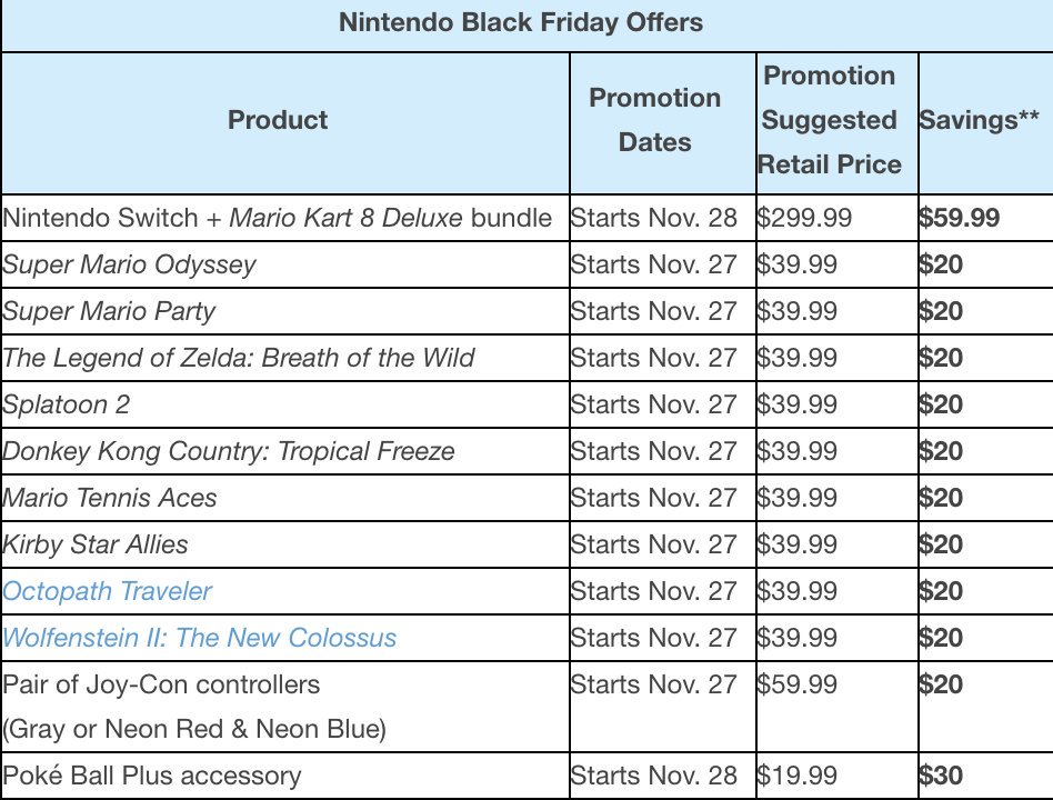 Nintendo's Black Friday ESHOP Sale is 🔥! Check Out the Best Nintendo  Switch ESHOP Deals 