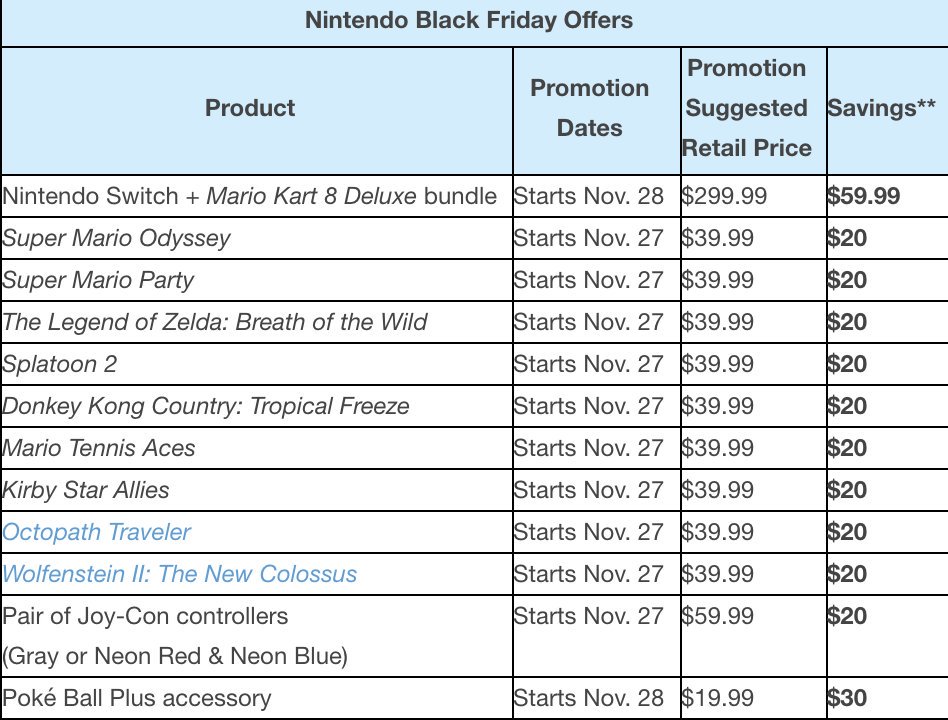 Nintendo eShop Black Friday Deals 