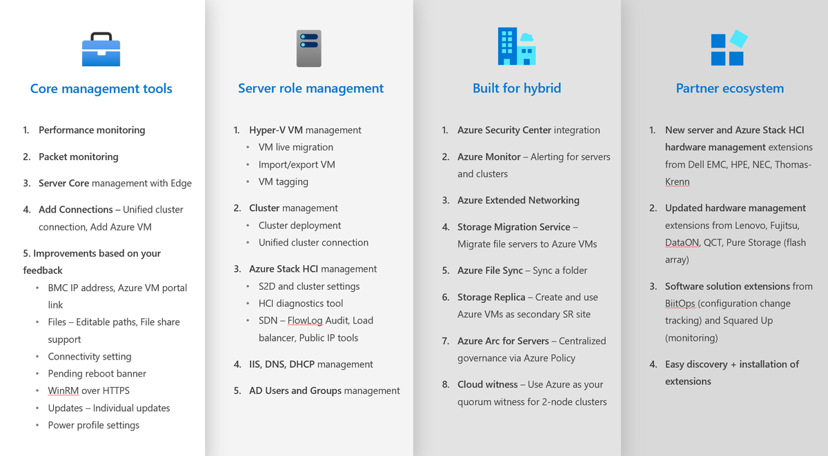 servermgmt's tweet photo. All that's new in #WindowsAdminCenter v1910 on one slide! https://t.co/lZaGNDOo2u