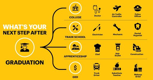 1MillionProject's tweet photo. There are many roads beyond high school for students. Our program allows potential to be realized, no matter what that may be. https://t.co/KTNBeKqRIB