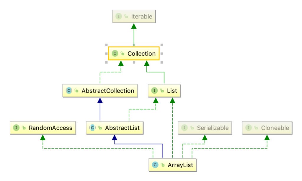 javadevjournal's tweet image. Lets explore Arraylist in Java!
buff.ly/2Cm36YA
#Java  #collection #ArrayList