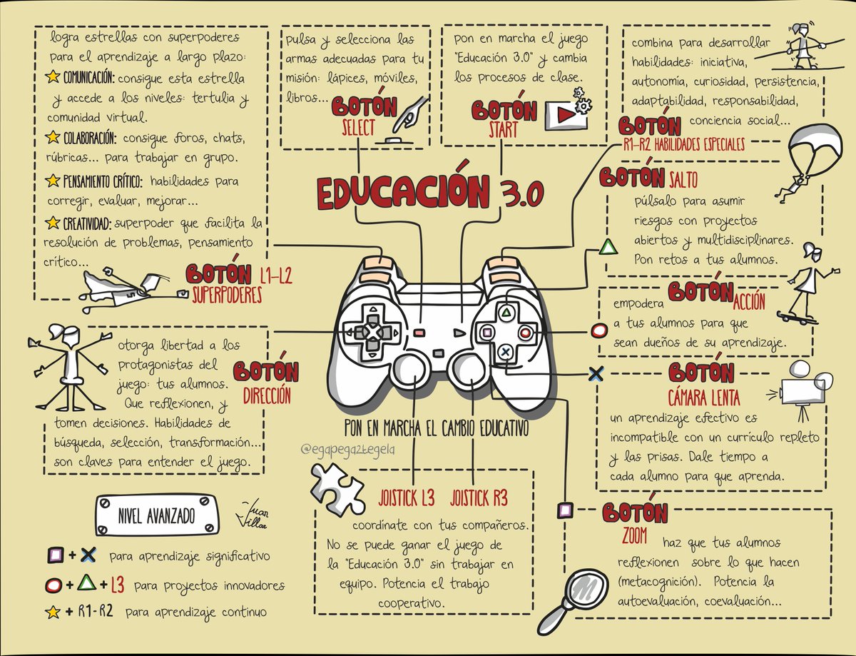 El equipo de agentes está a punto de derrotar al Ministerio del Tiempo.

Comienza un cambio en la educación con la puesta en marcha de metodologías activas.
Para ello, ponen su foco en alumnado como principal agente del aprendizaje.

#MasterEduDigitalUEX
<a href="/MdT_TVE/">Mº del Tiempo</a>