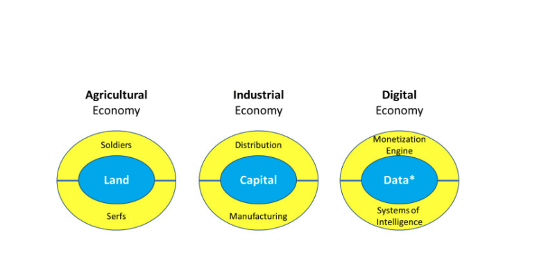 kidehen's tweet photo. "Understanding Power in the Digital Economy" is the title of an insightful post by @geoffreyamoore about the power of #data.
https://t.co/LbMq6JOn6W
#DigitalTransformation #SystemsOfIntelligence #SystemsOfRecord #SystemsOfEngagement #KnowledgeGraph #CIO #CDO #CTO #LinkedData https://t.co/Fe4yrsVnw1