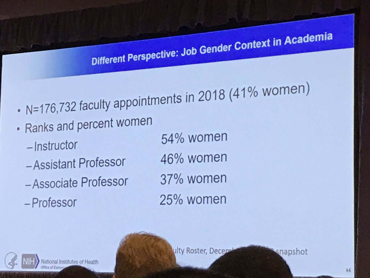 kellywester1's tweet photo. Notice % if women go steadily down... we need more mentoring of women in academia! https://t.co/QeguCawEa5