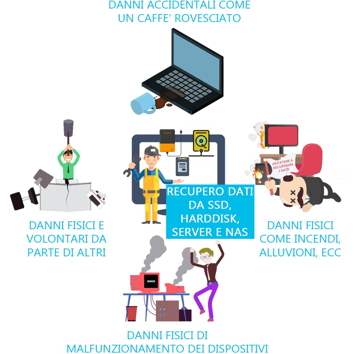 IngestOnTheWeb's tweet image. Ogni struttura aziendale si appoggia su un sistema informatico... ma cosa succede se si PERDONO I DATI RACCOLTI?
Tranquilli: al recupero ci pensa INGEST Gi.One!
Scopri la nostra offerta per la messa in sicurezza del tuo #data_base e il #recupero_dati: