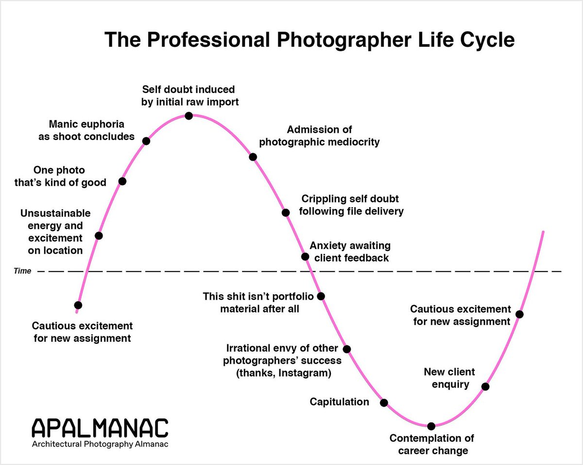 Photographer Chart